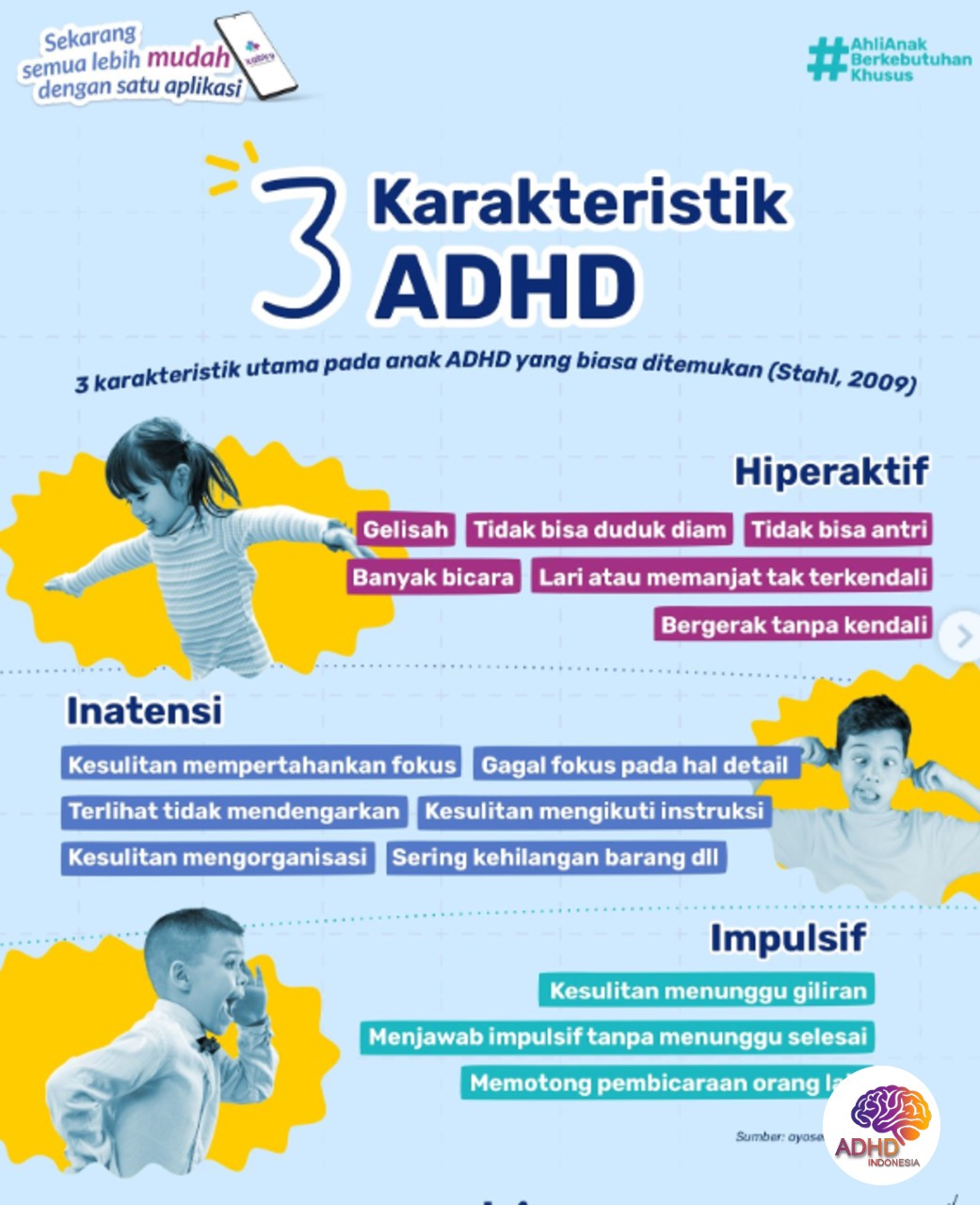 Jenis-Jenis ADHD dan Karakteristik Anak di Provinsi Jawa Barat