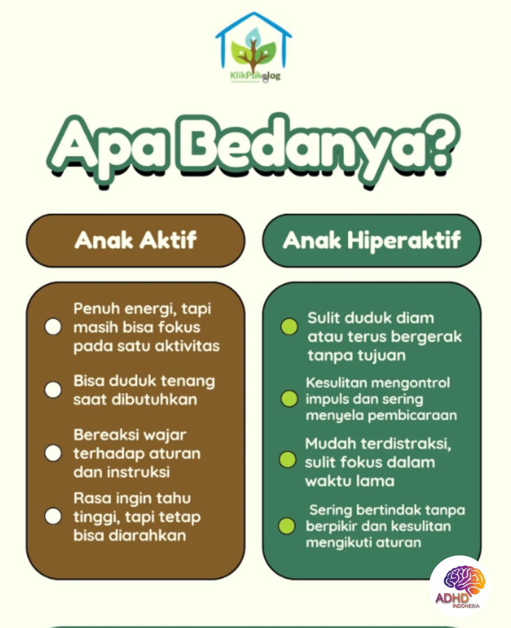 Perbedaan Anak Aktif dan ADHD yang Perlu Dipahami di Provinsi Jawa Barat